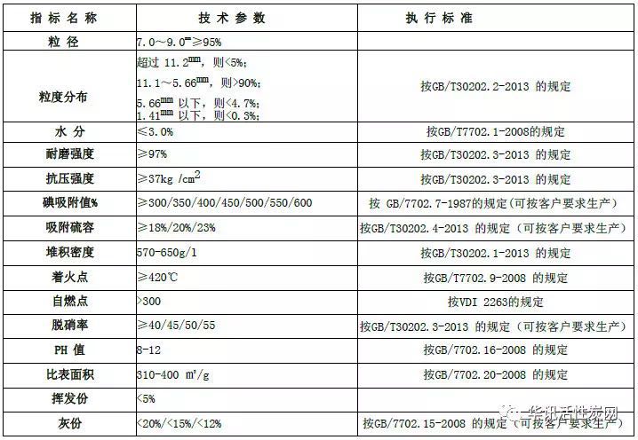 9mm大颗粒活性焦/活性炭